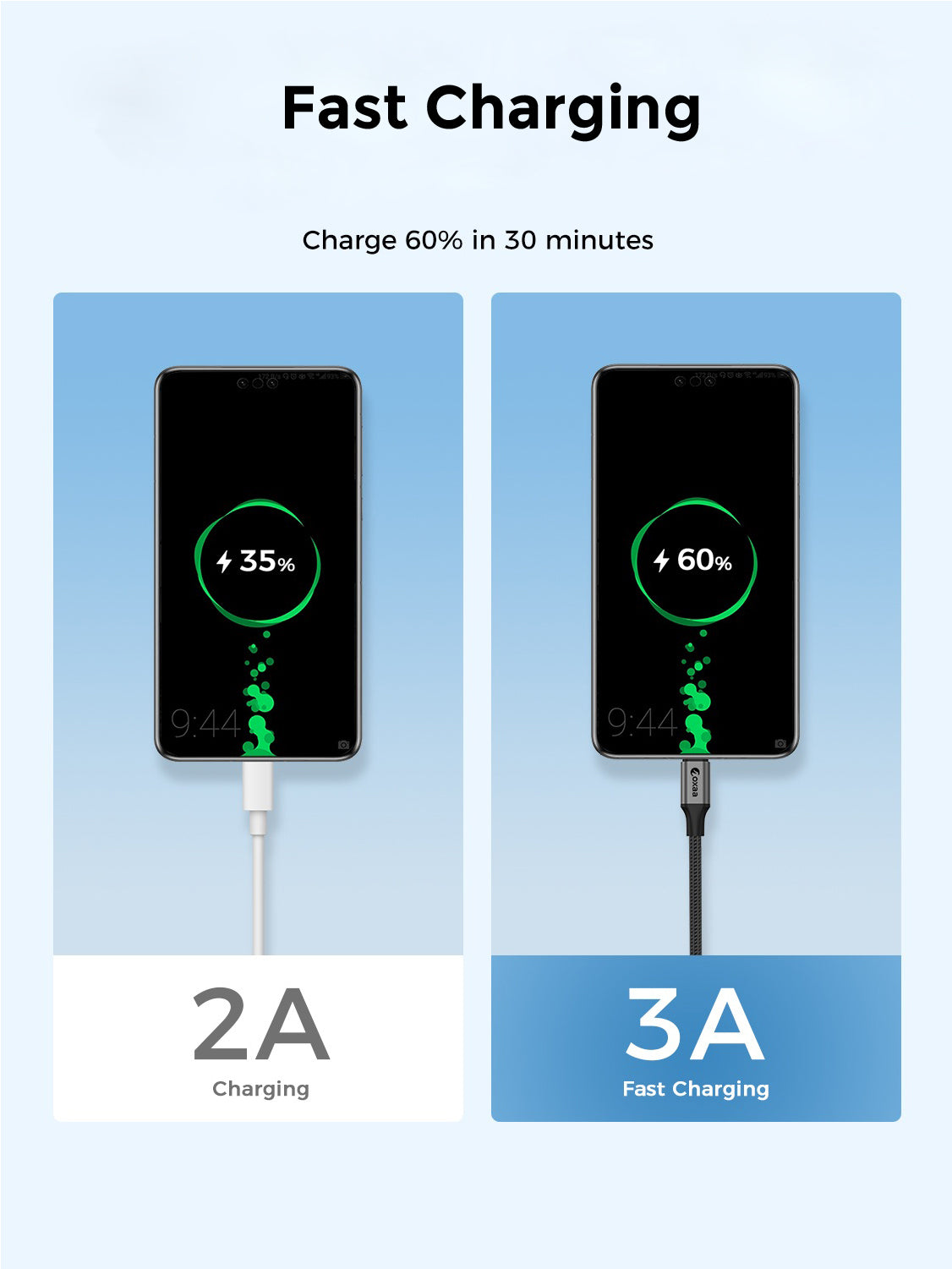 1 Meter (3.3 ft) USB C to USB C Magnetic Cable(60W)